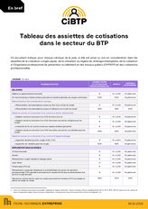 Tableau des assiettes de cotisations