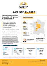 La caisse CIBTP du Centre en bref