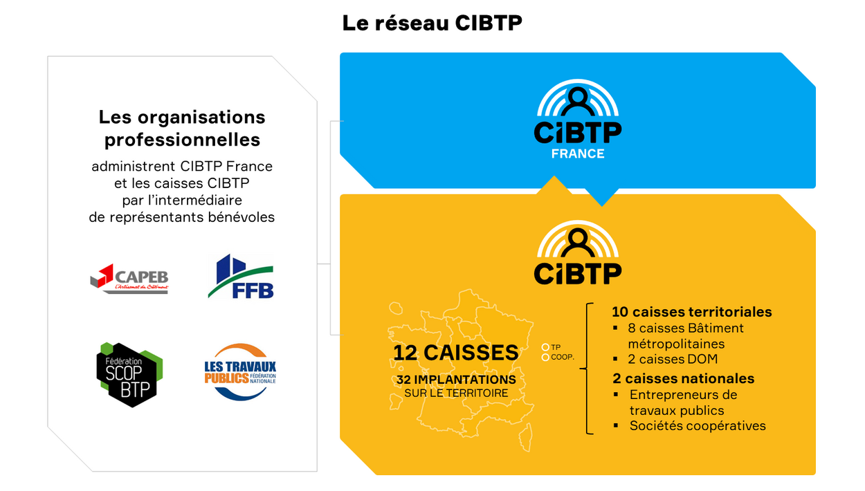 cibtp centre antenne de tours